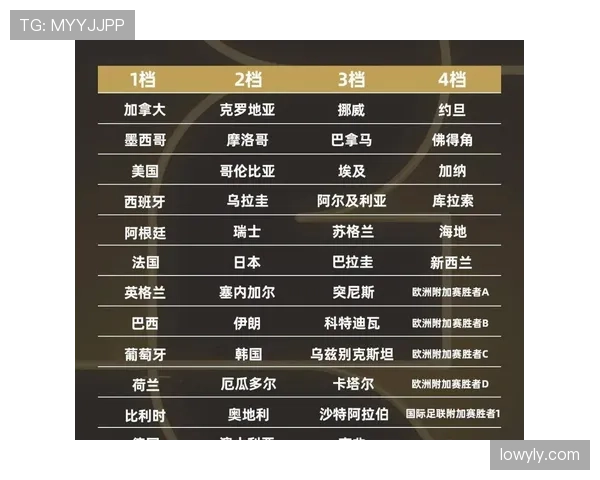 2026世界杯完整版小组排序规则详解 2026世界杯完整版小组排序规则详解