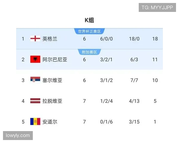 2026世界杯最新晋级筛选详解 2026世界杯最新晋级筛选详解