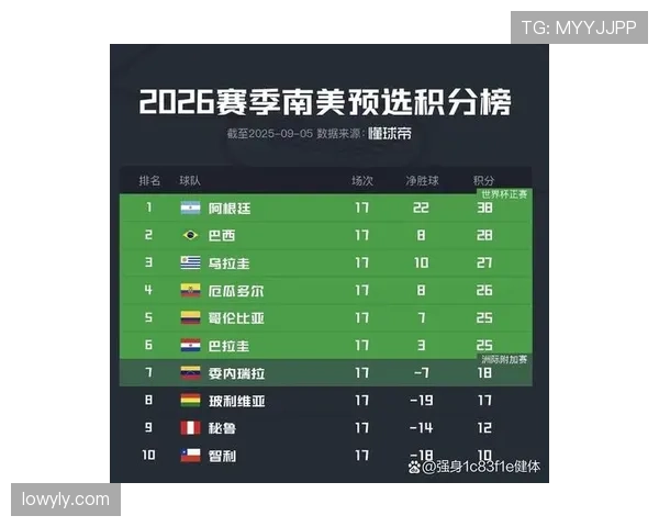 哥伦比亚世界杯晋级路线观察
